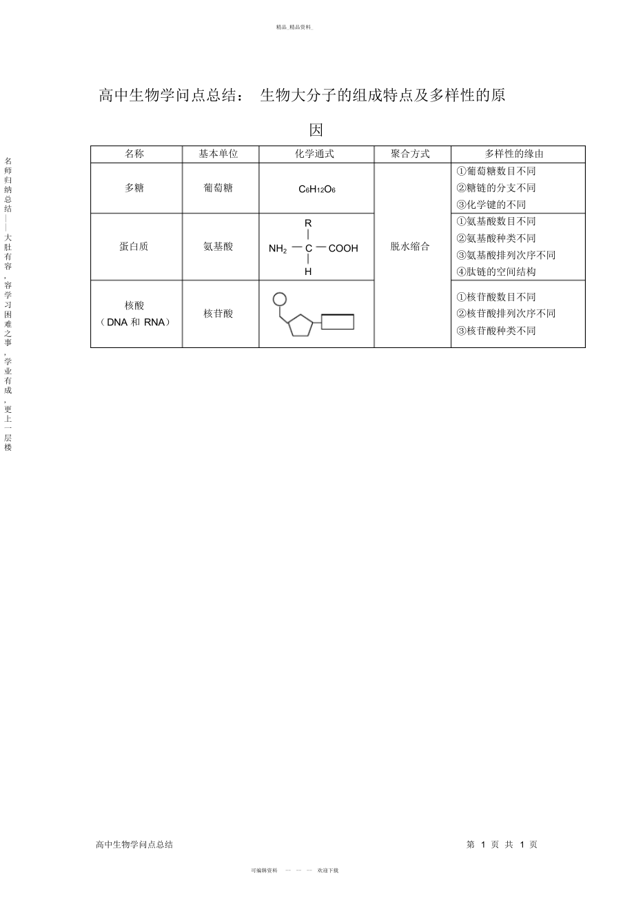 2022年高中生物知识点总结生物大分子的组成特点及多样性的原因 .docx_第1页