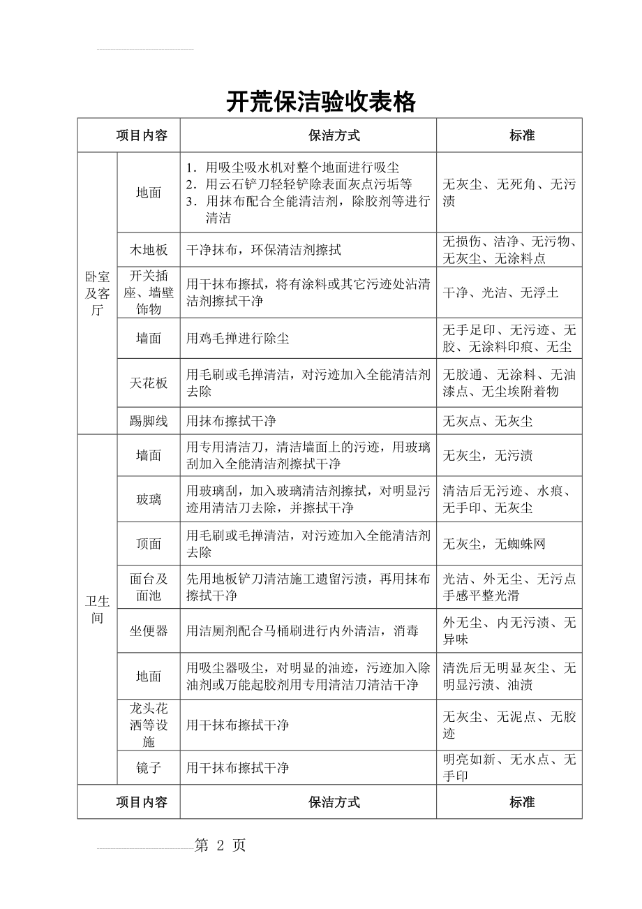 开荒保洁验收表格(4页).doc_第2页