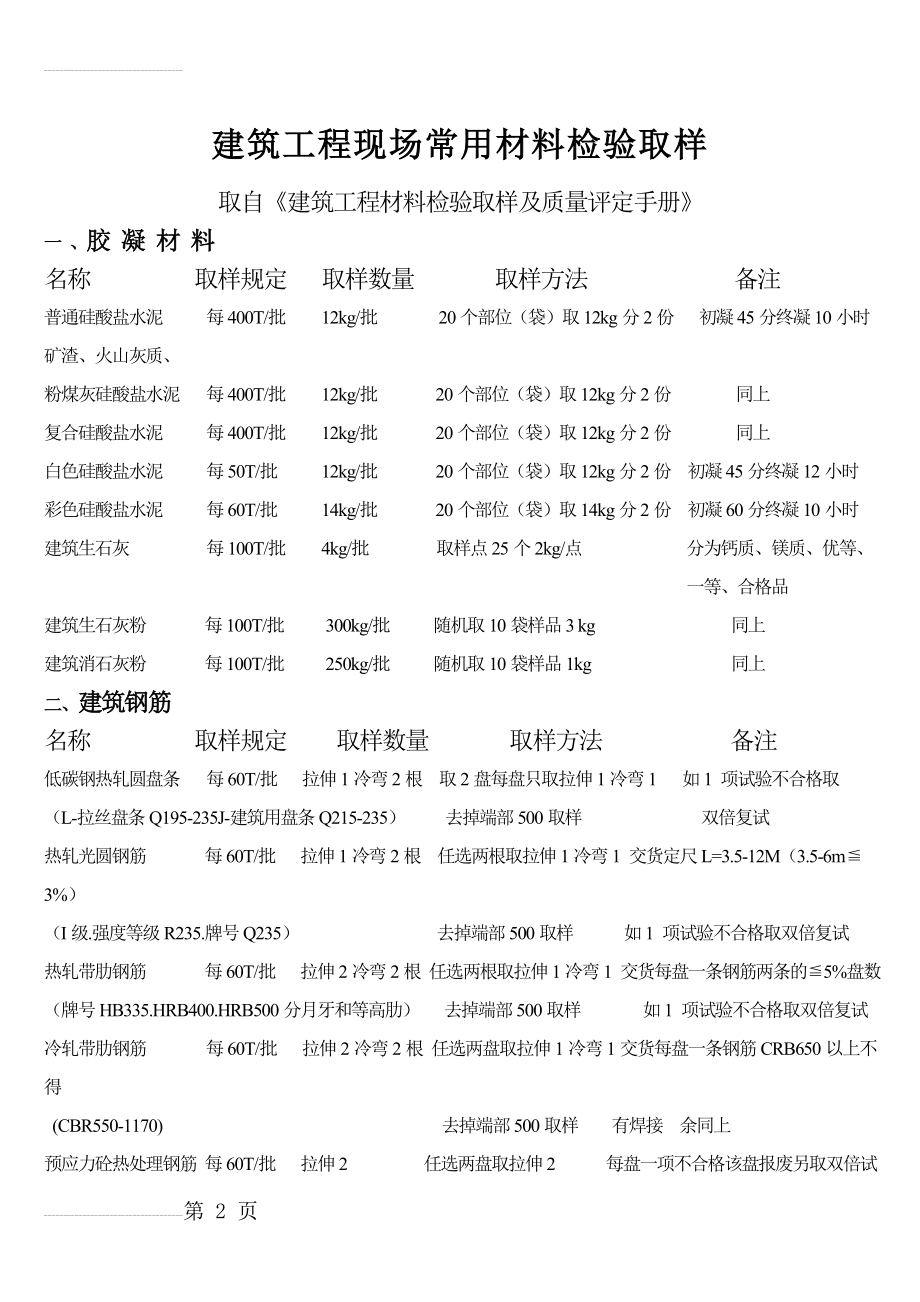 建筑工程现场常用材料检验取样(12页).doc_第2页