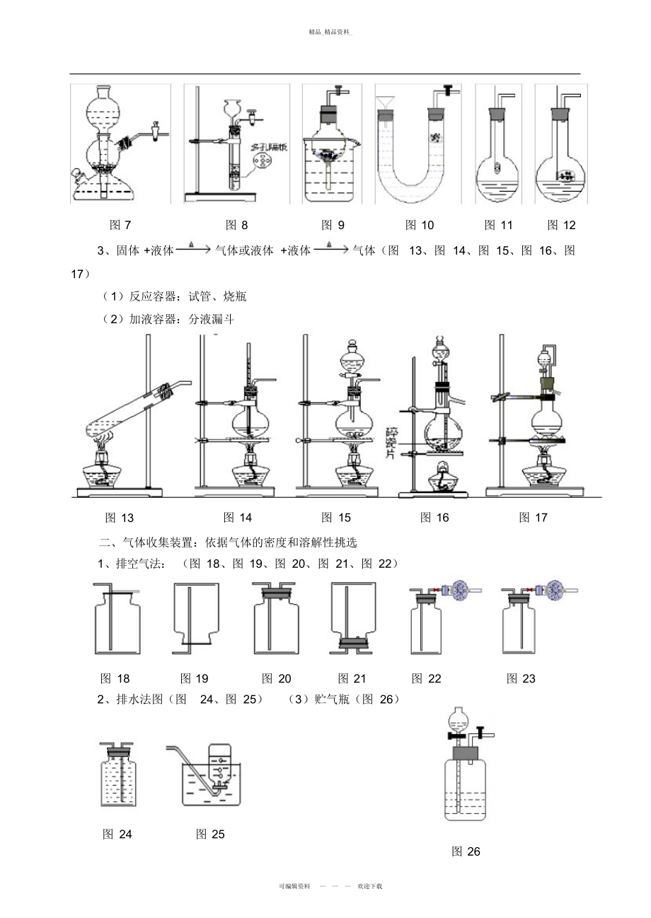 2022年高考化学实验复习必备知识总结之三中学化学常用实验装置归纳.docx_第2页