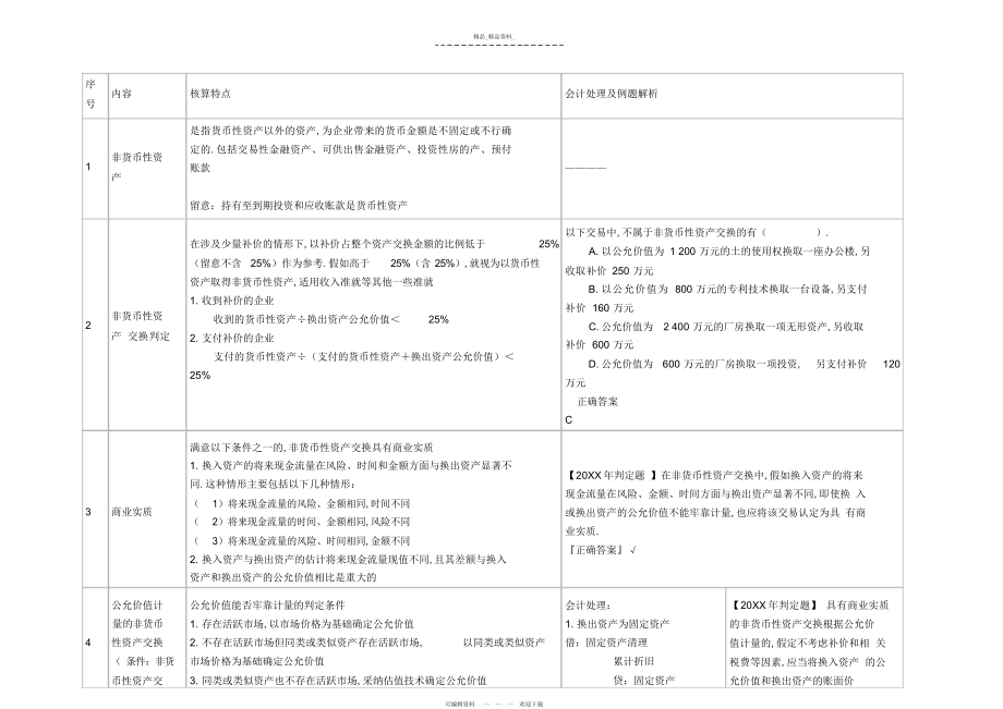 2022年非货币性资产交换会计处理知识点总结.docx_第1页