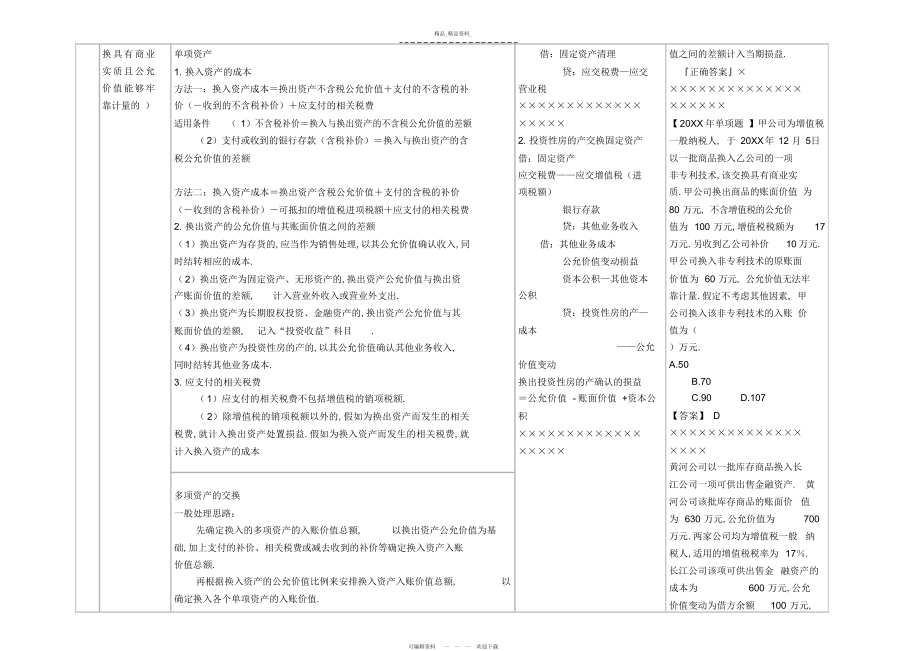 2022年非货币性资产交换会计处理知识点总结.docx_第2页