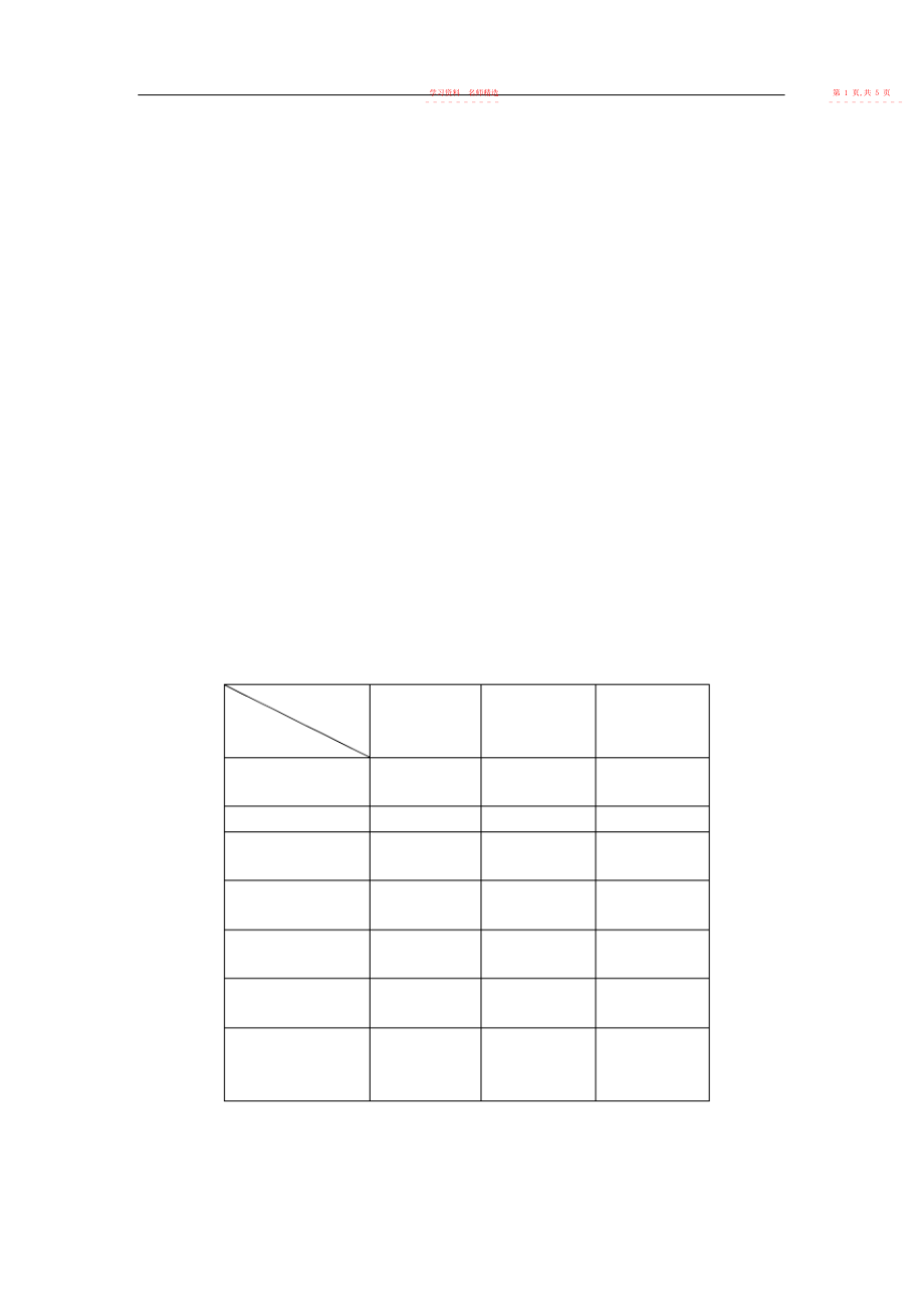 2022年项目部度技术工作总结2.docx_第2页