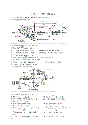 2022年高中化学元素重要化合物的转化关系 .docx