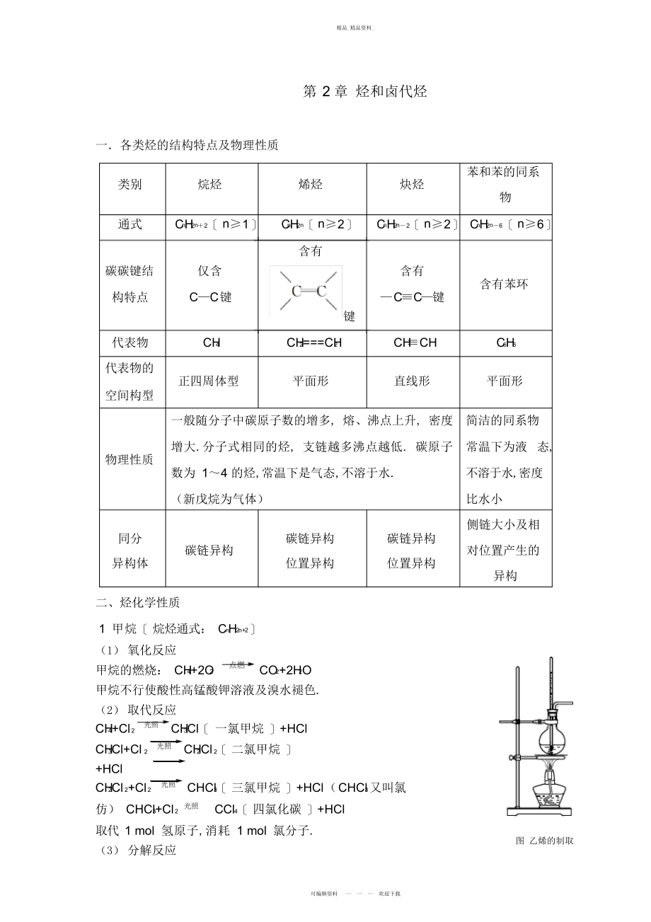 2022年高二化学选修第二章知识点总结.docx_第1页