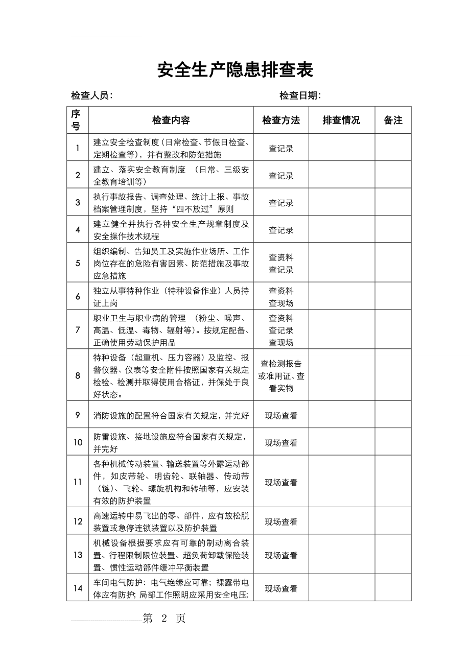 车间安全生产隐患排查表(3页).doc_第2页