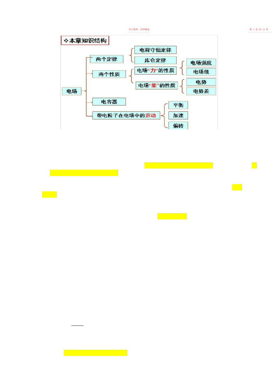 2022年高中物理-静电场-知识点归纳.docx_第2页