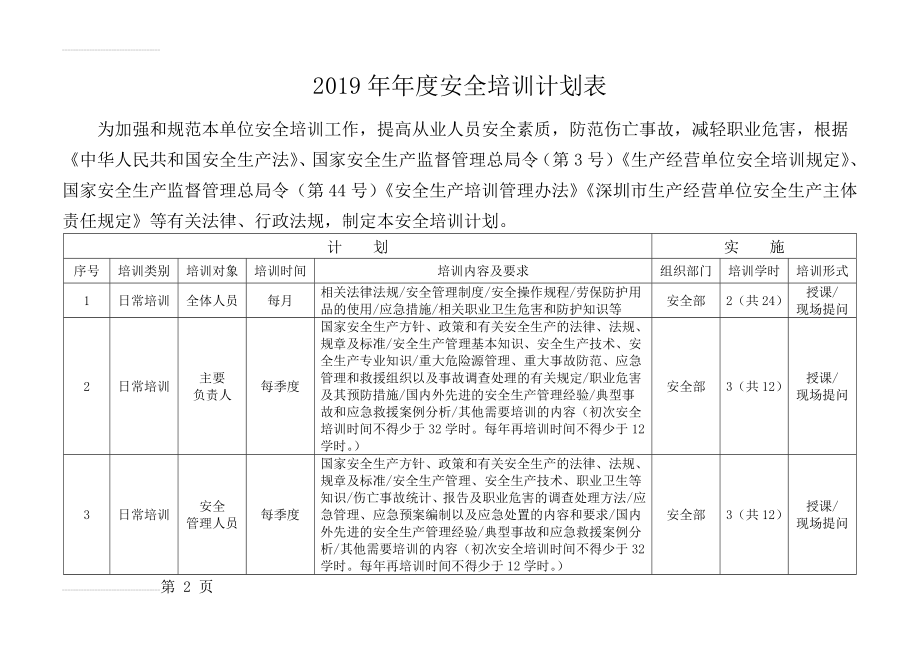 年度安全生产培训计划表(4页).doc_第2页