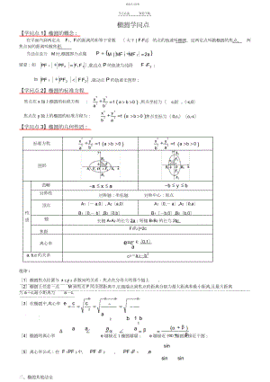 2022年椭圆双曲线知识点总结 .docx