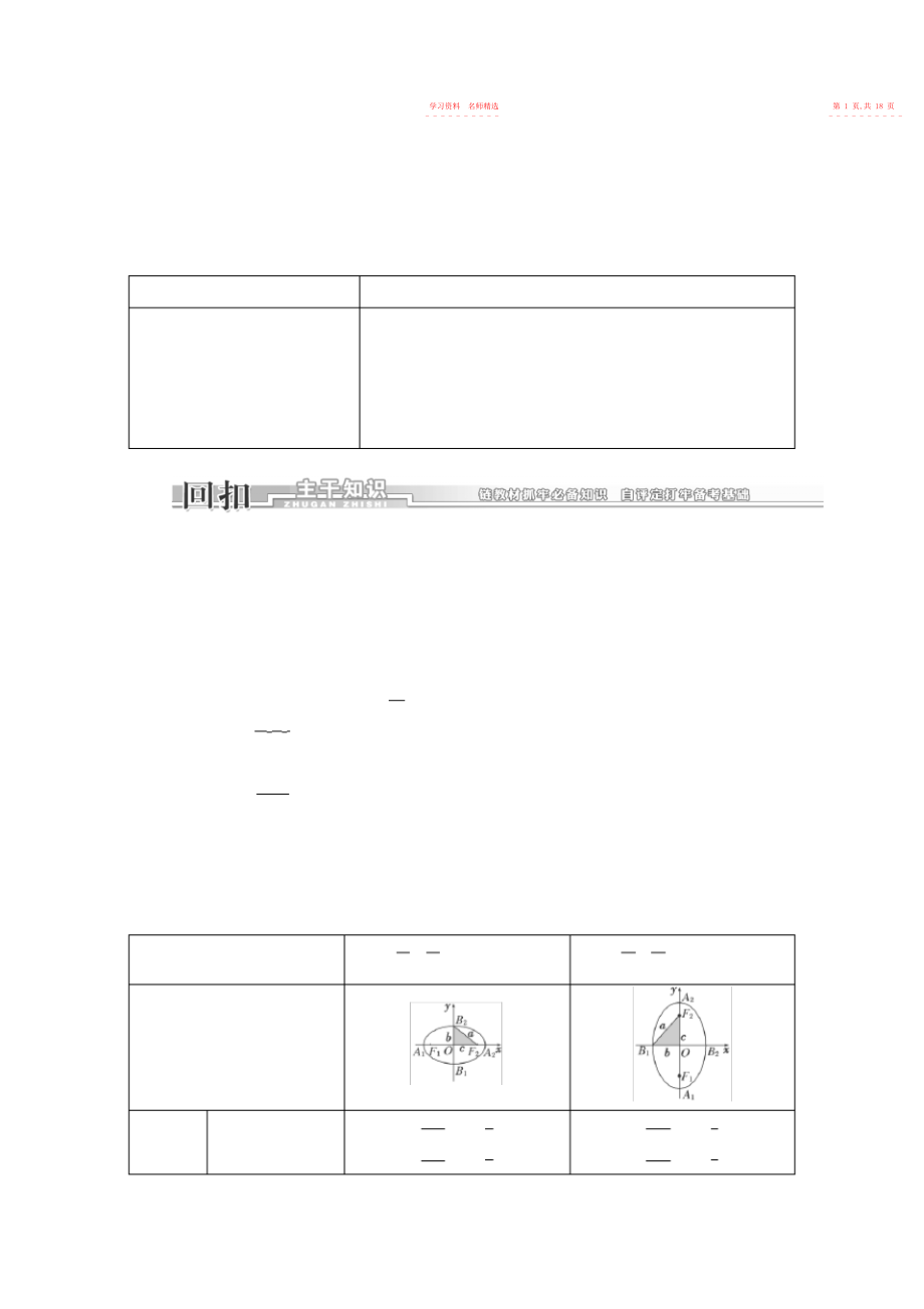 2022年高三数学一轮复习知识点归纳与总结椭圆.docx_第2页