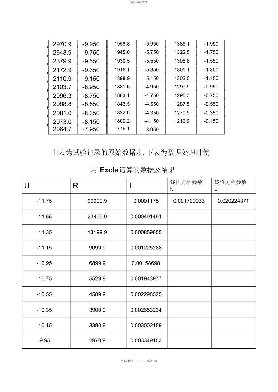 2022年非线性电路中的混沌现象_电子实验分析方案 .docx_第2页