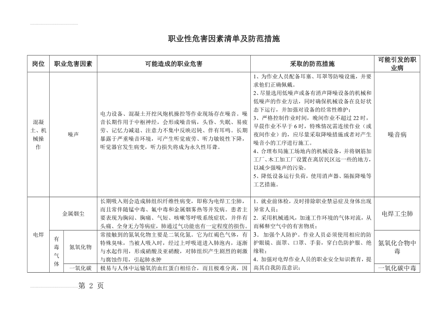 职业危害因素防范措施明细(4页).doc_第2页