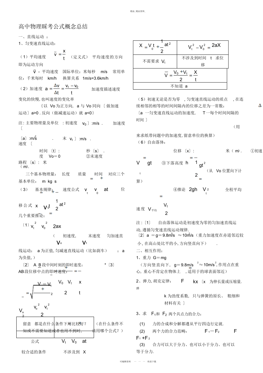 2022年高中物理会考公式及知识点总结 7.docx_第1页