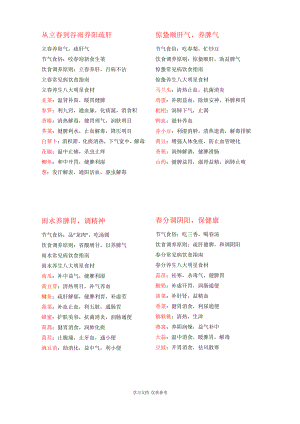 二十四节气养生食物.pdf