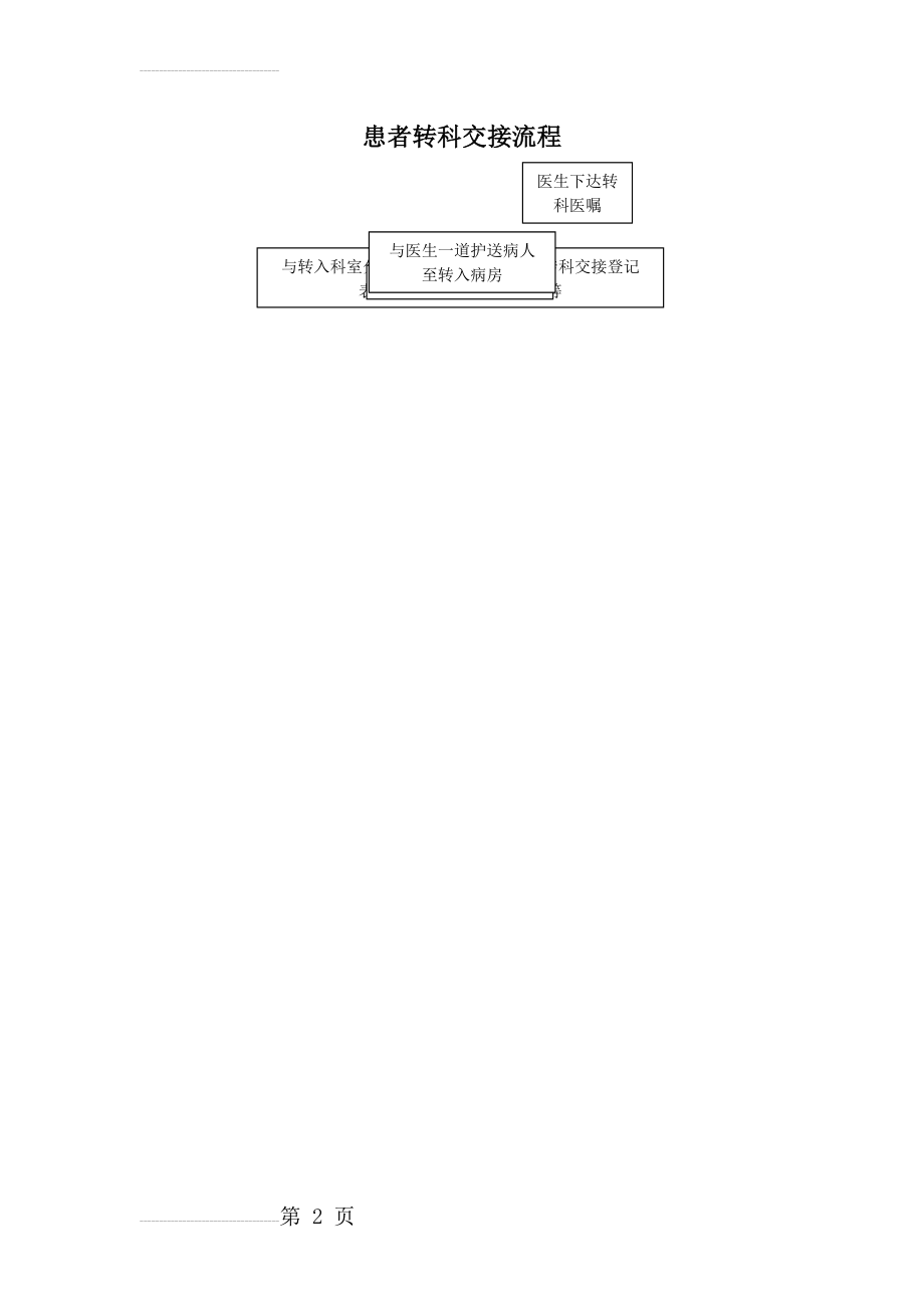 患者转科交接流程图(2页).doc_第2页