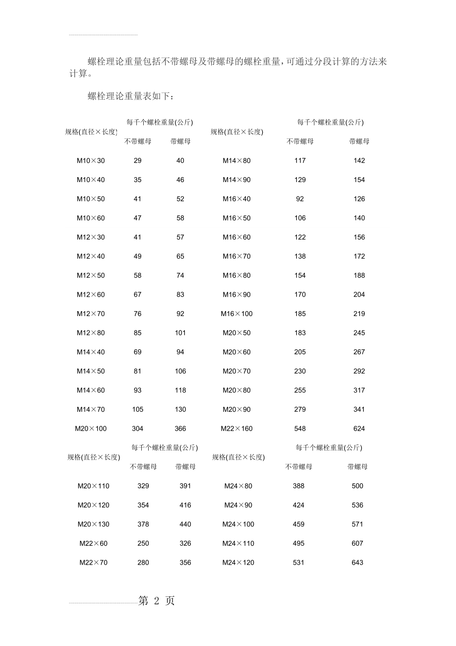 螺栓理论重量表(4页).doc_第2页