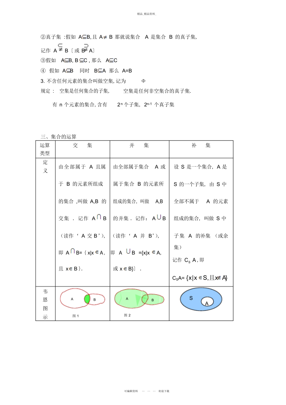 2022年高一数学必修一知识点总结.docx_第2页