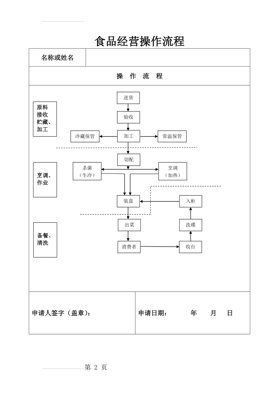 餐饮操作流程图(2页).doc_第2页