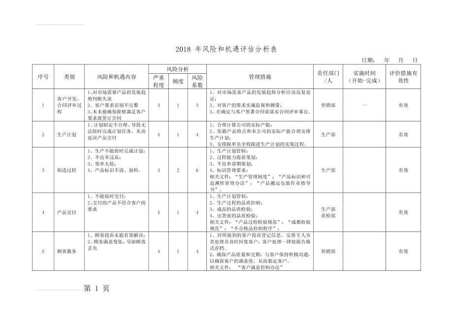 风险和机遇评估分析表(6页).doc_第2页