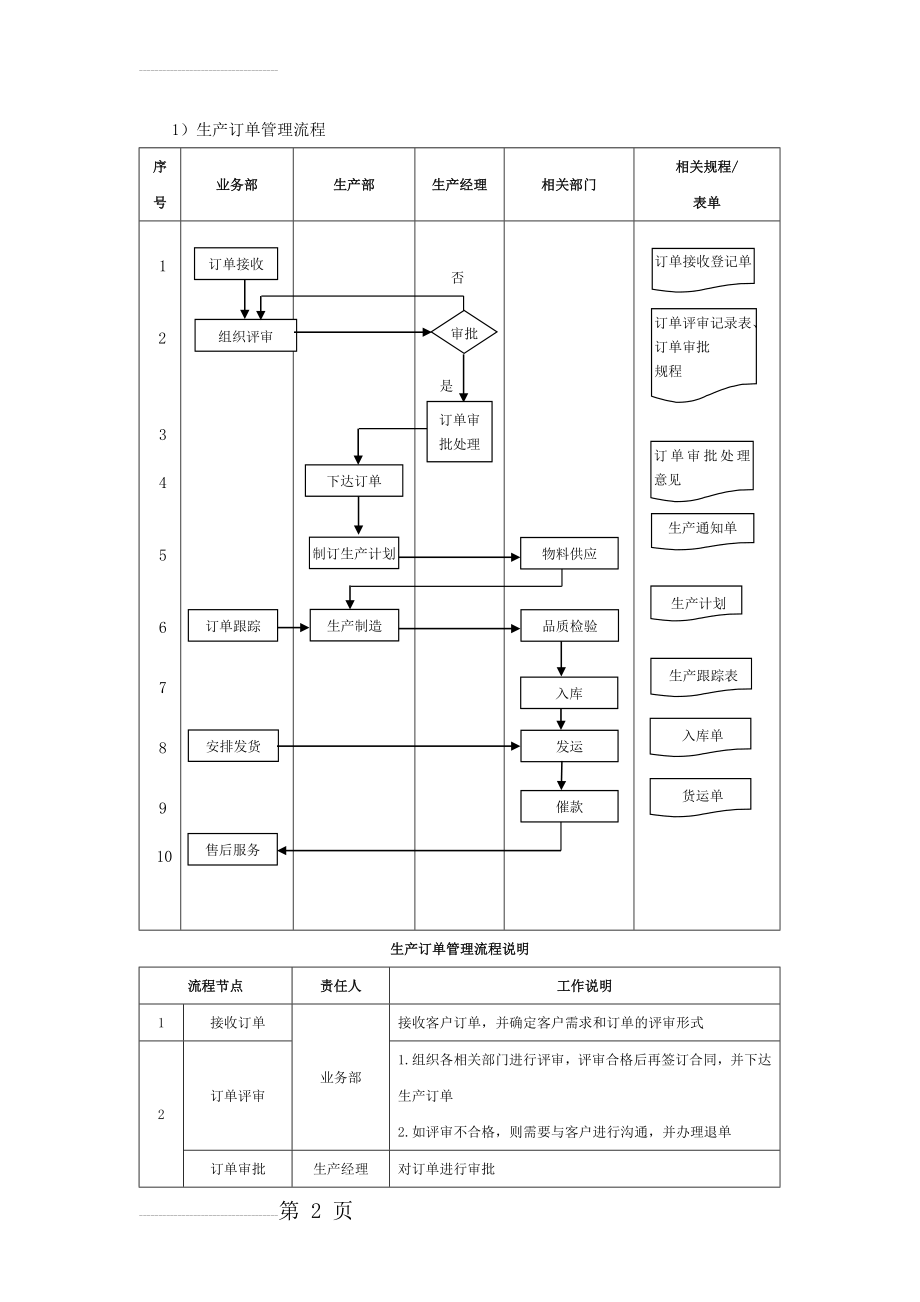 生产流程图26687(12页).doc_第2页