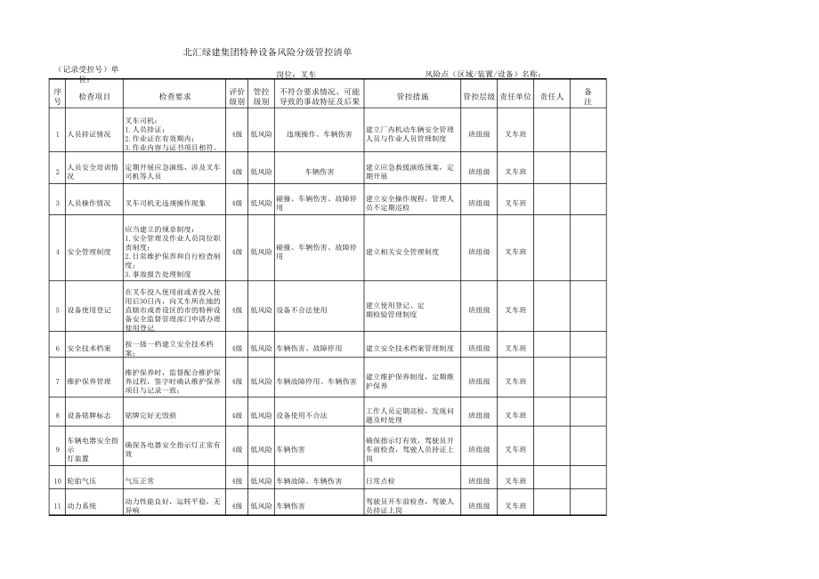 叉车安全检查表分析(SCL+LS)评价记录 及分级管控清单.pdf_第1页