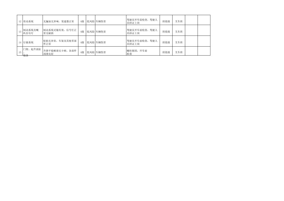 叉车安全检查表分析(SCL+LS)评价记录 及分级管控清单.pdf_第2页