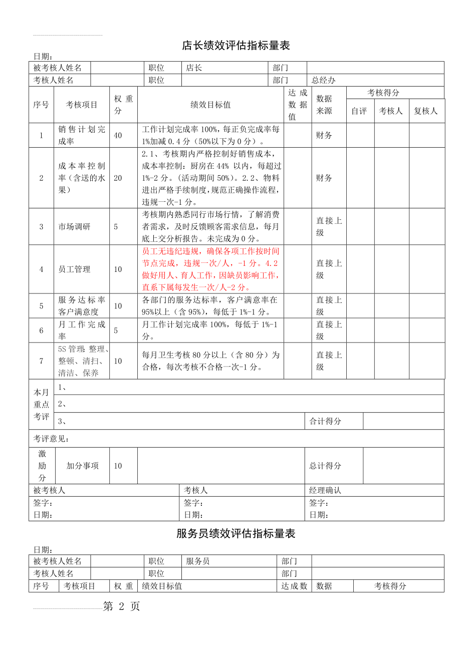 餐饮业绩效考核表(店长、前厅领班、吧台、厨师长、后厨、服务员、收银员、库管、后勤)(10页).doc_第2页