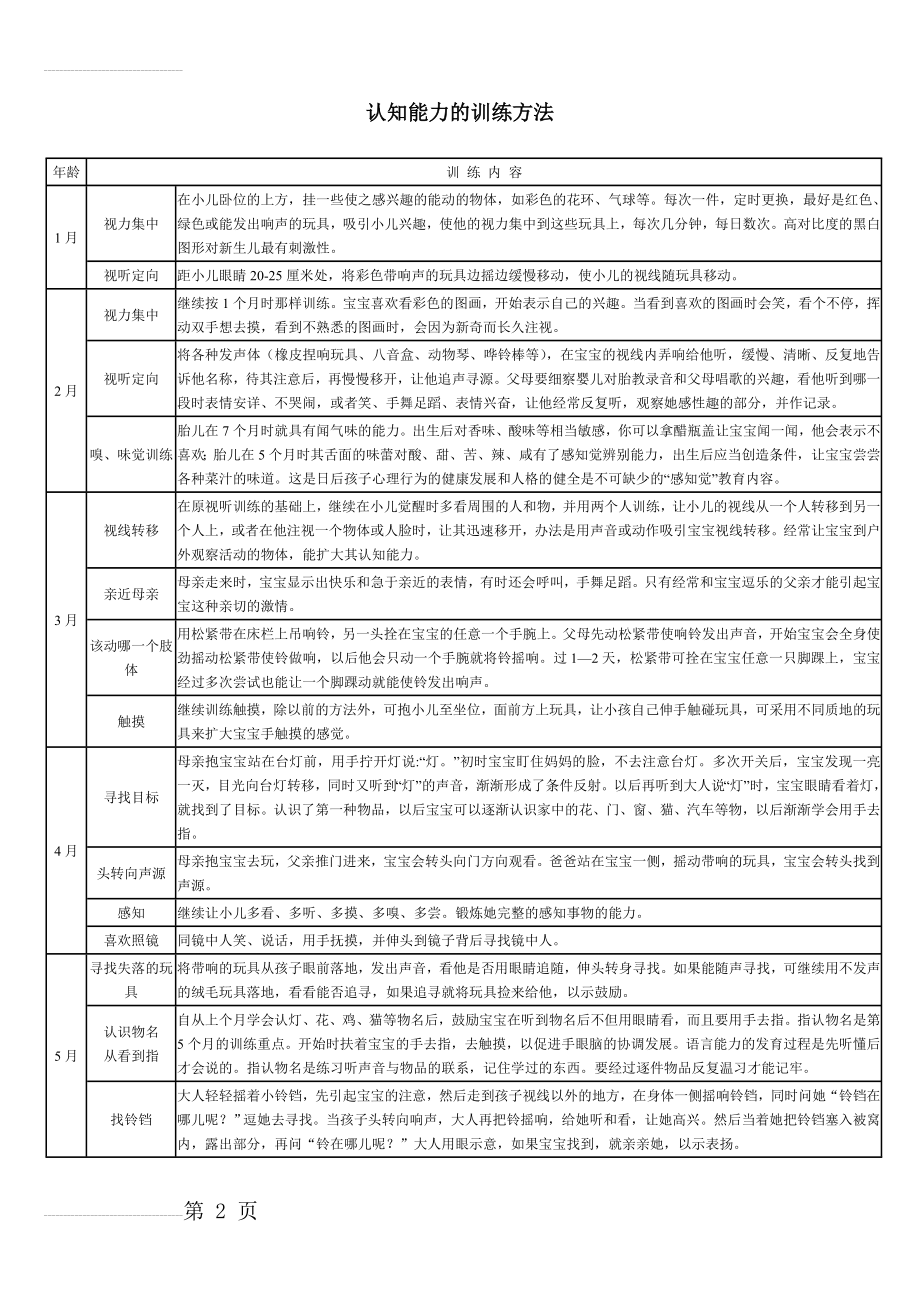 认知能力的训练方法(18页).doc_第2页