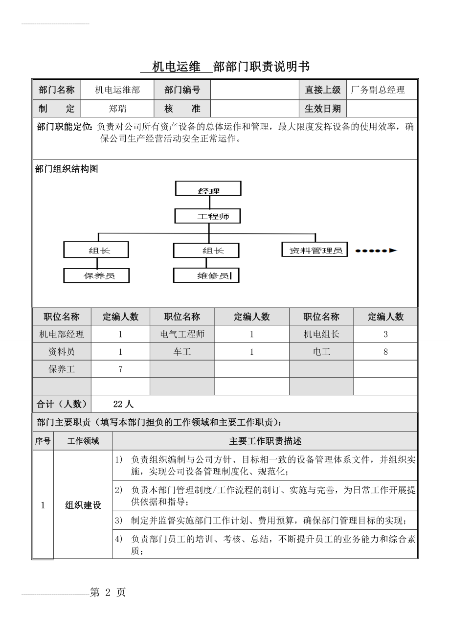 机电运维部门职责说明书模版(4页).doc_第2页