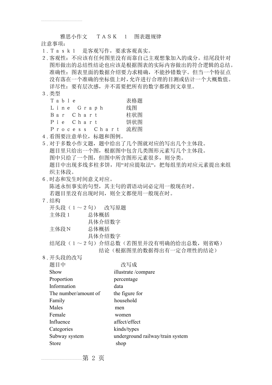 雅思小作文---TASK1图表题(4页).doc_第2页