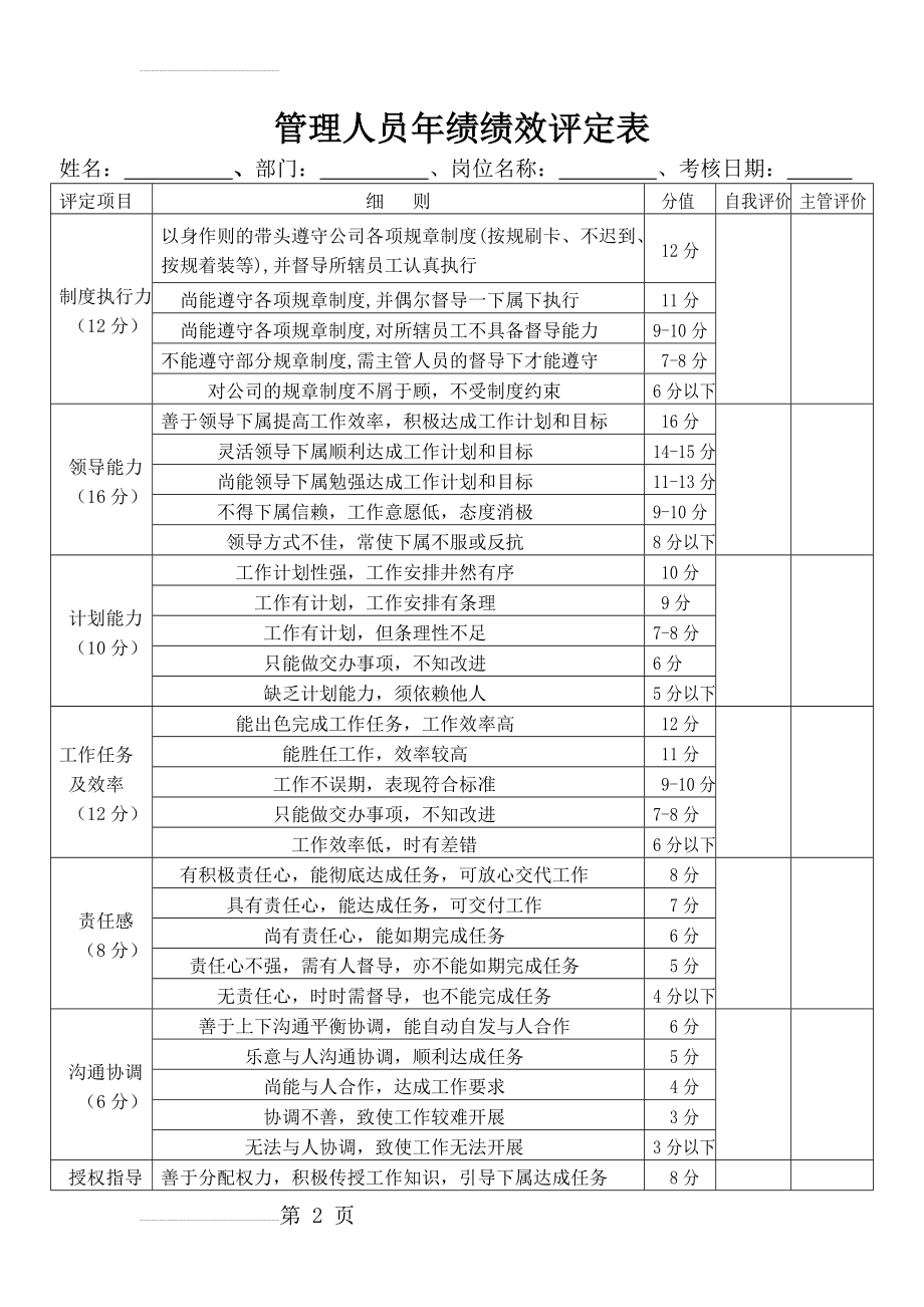 生产管理人员绩效考核表(3页).doc_第2页