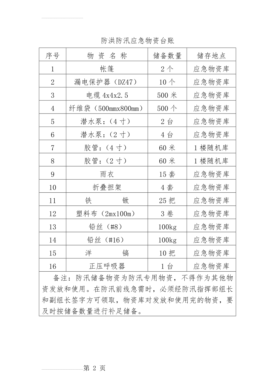 防洪防汛应急物资台账(2页).doc_第2页