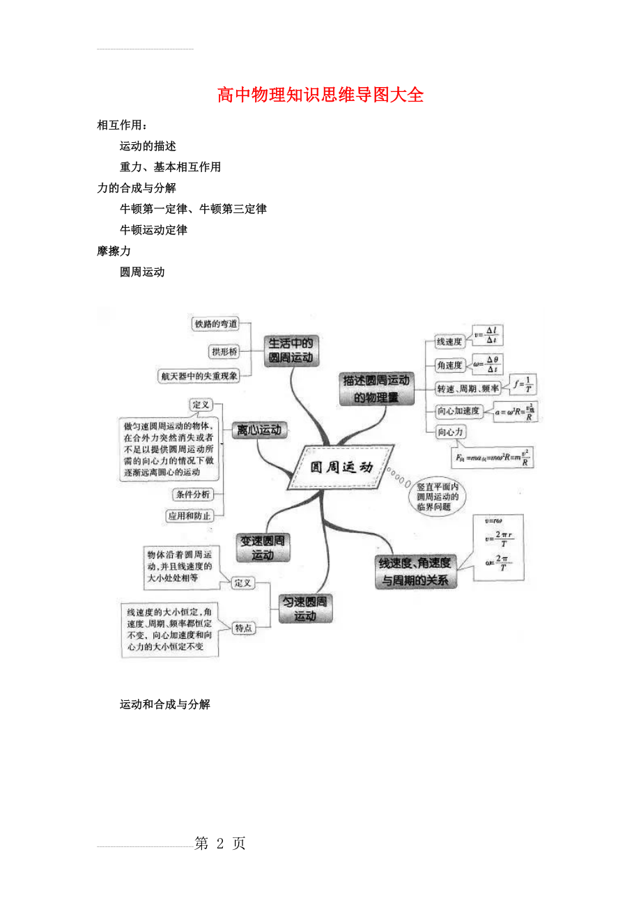 高中物理知识思维导图大全(5页).doc_第2页