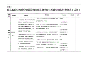 双体系建设标准(标准).pdf