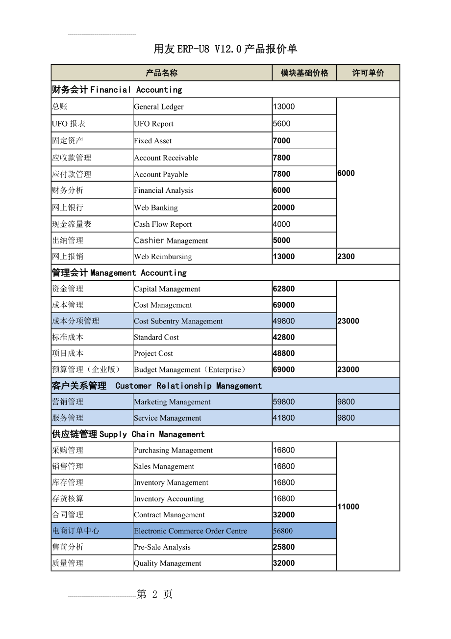 用友ERP-U8_V12.0报价表(7页).doc_第2页