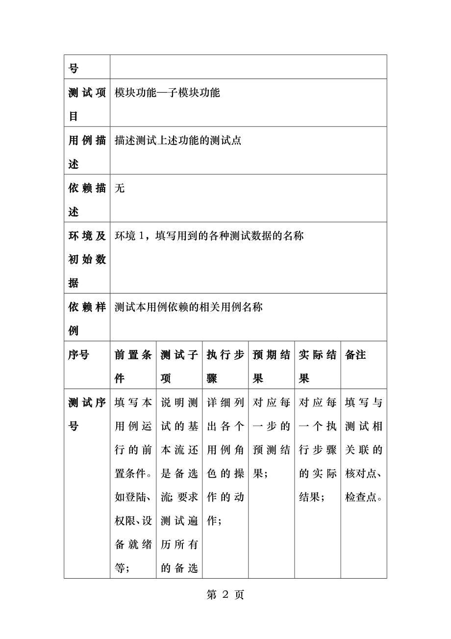 软件系统单元测试用例模板.doc_第2页