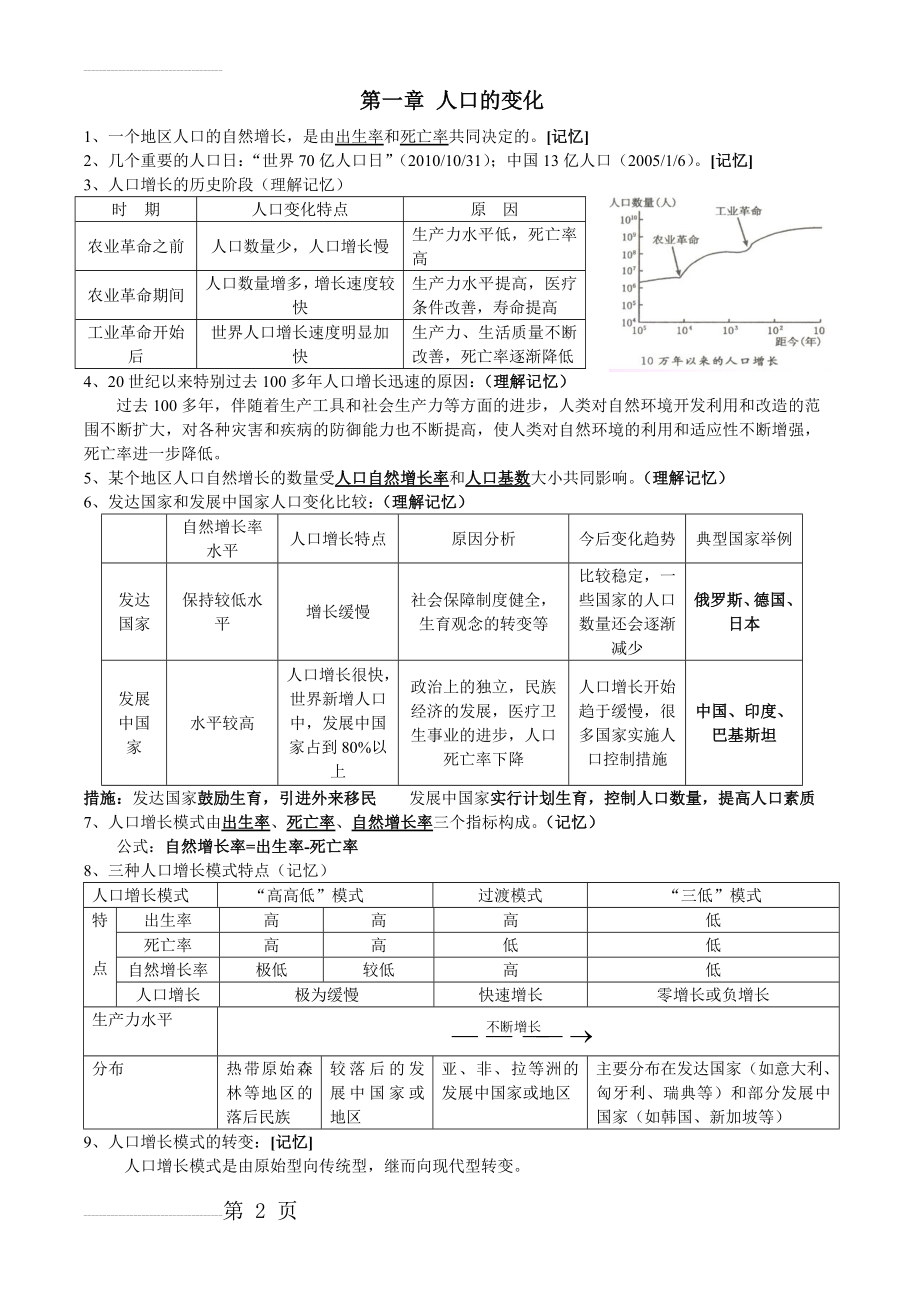 高中地理必修二人文地理知识点总结(13页).doc_第2页