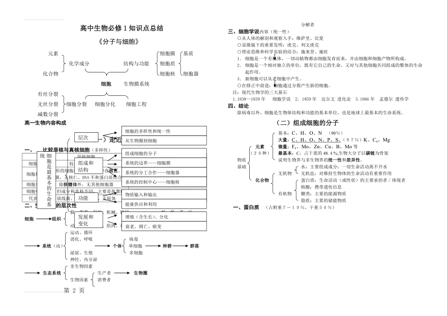 高中生物必修1知识网络(9页).doc_第2页