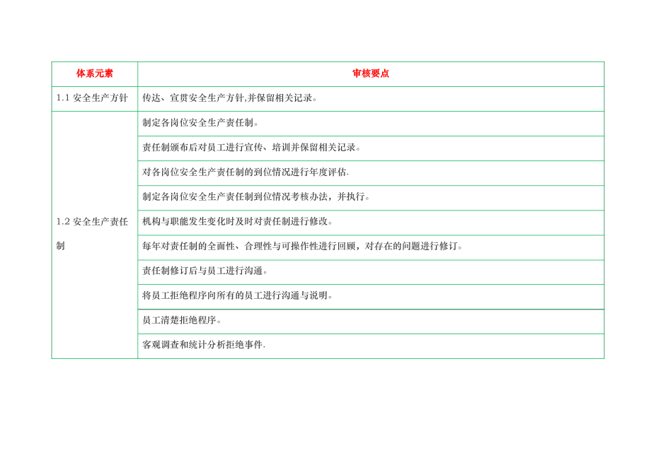 HSE风险管理体系清单.pdf_第1页