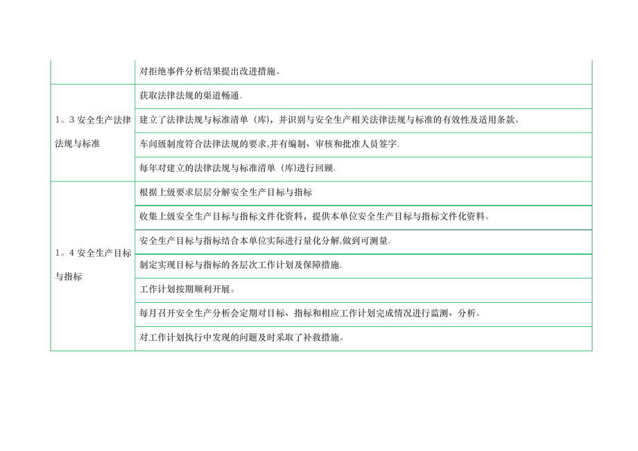 HSE风险管理体系清单.pdf_第2页