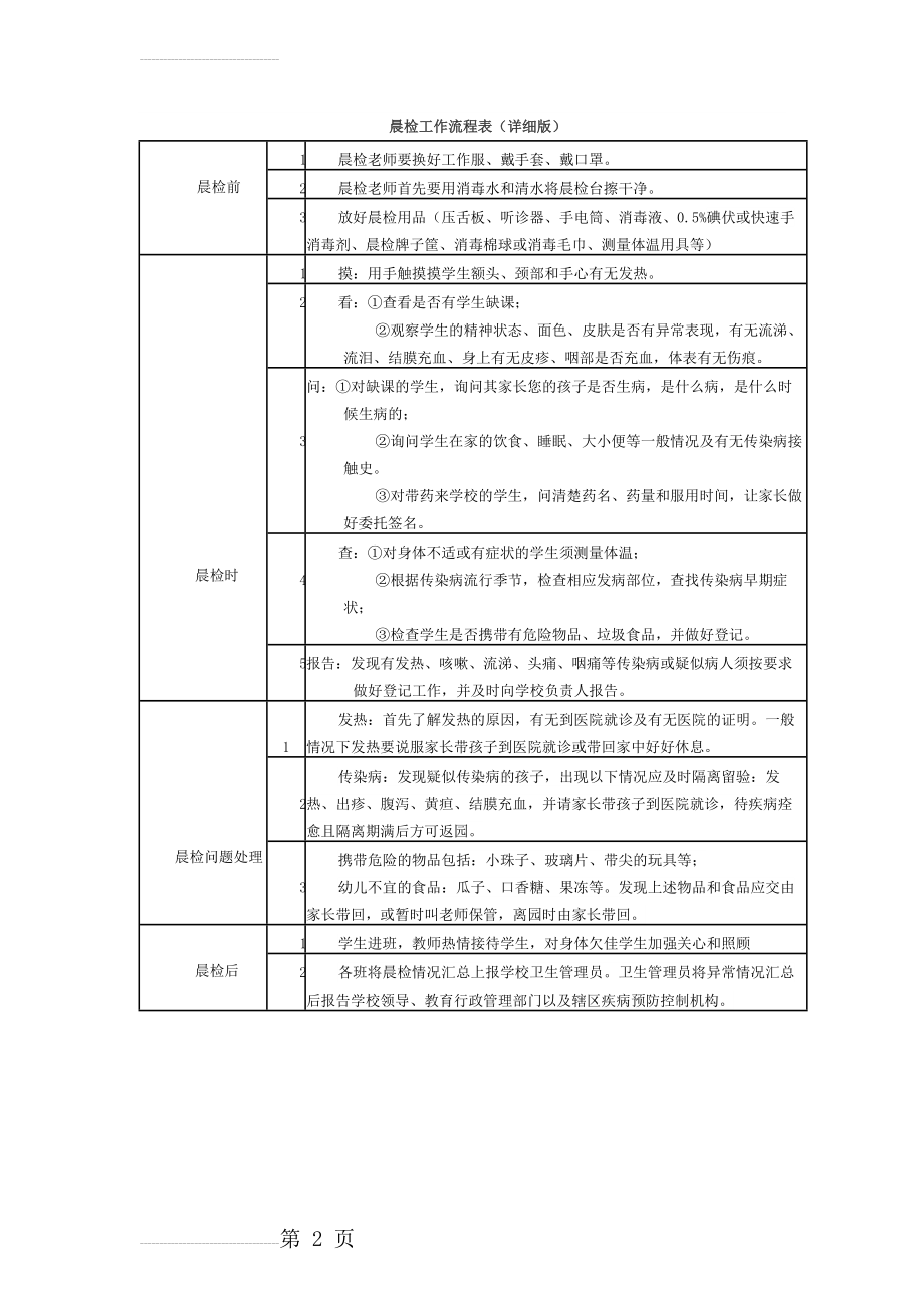 晨检工作流程表(2页).doc_第2页