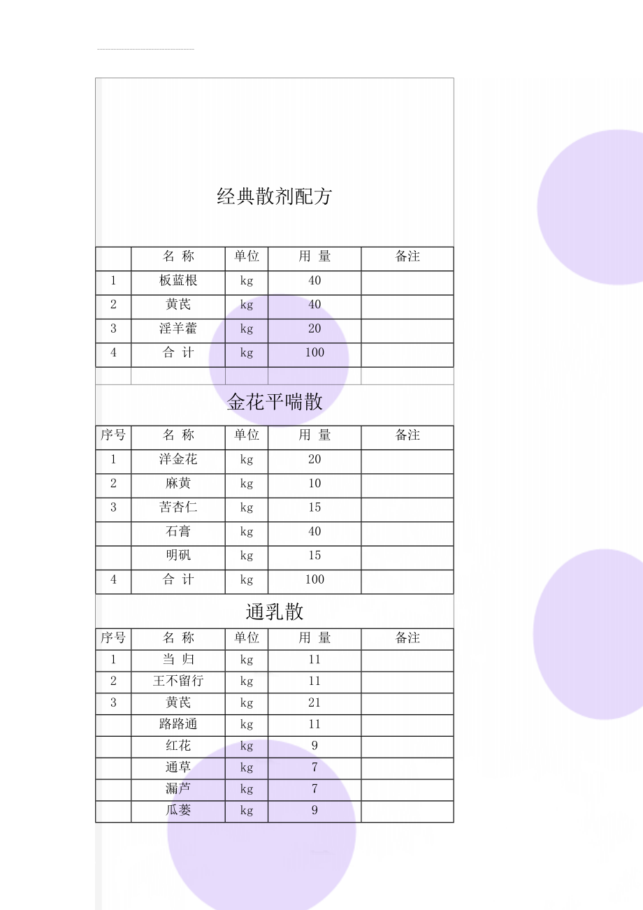 经典散剂配方(4页).doc_第1页