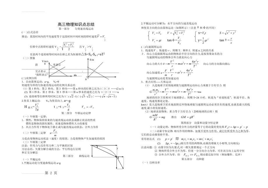 高三物理知识点总结(5页).doc_第2页