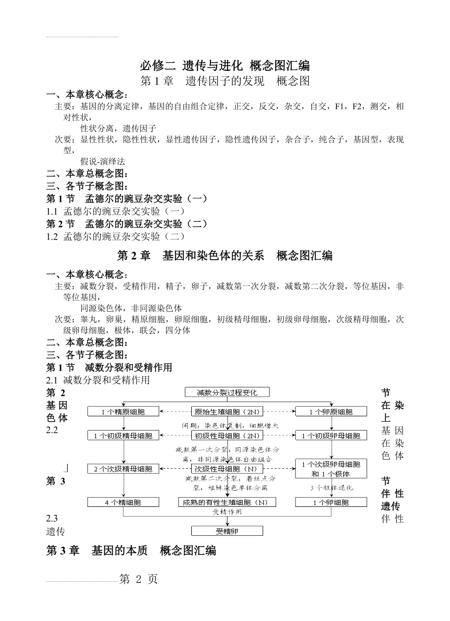 高中生物必修二遗传与进化 概念图汇编(6页).doc_第2页