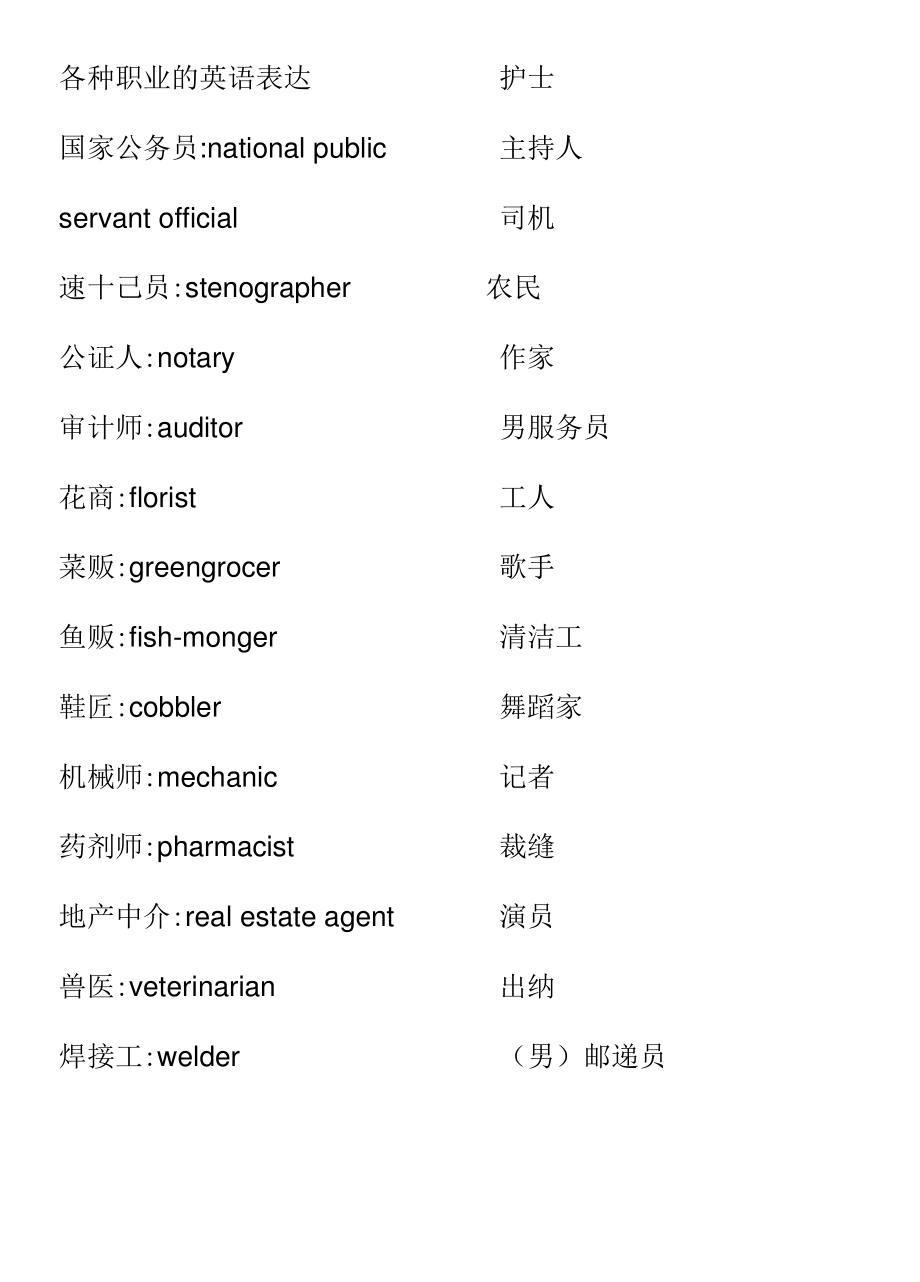 各种职业的英文表达.pdf_第1页