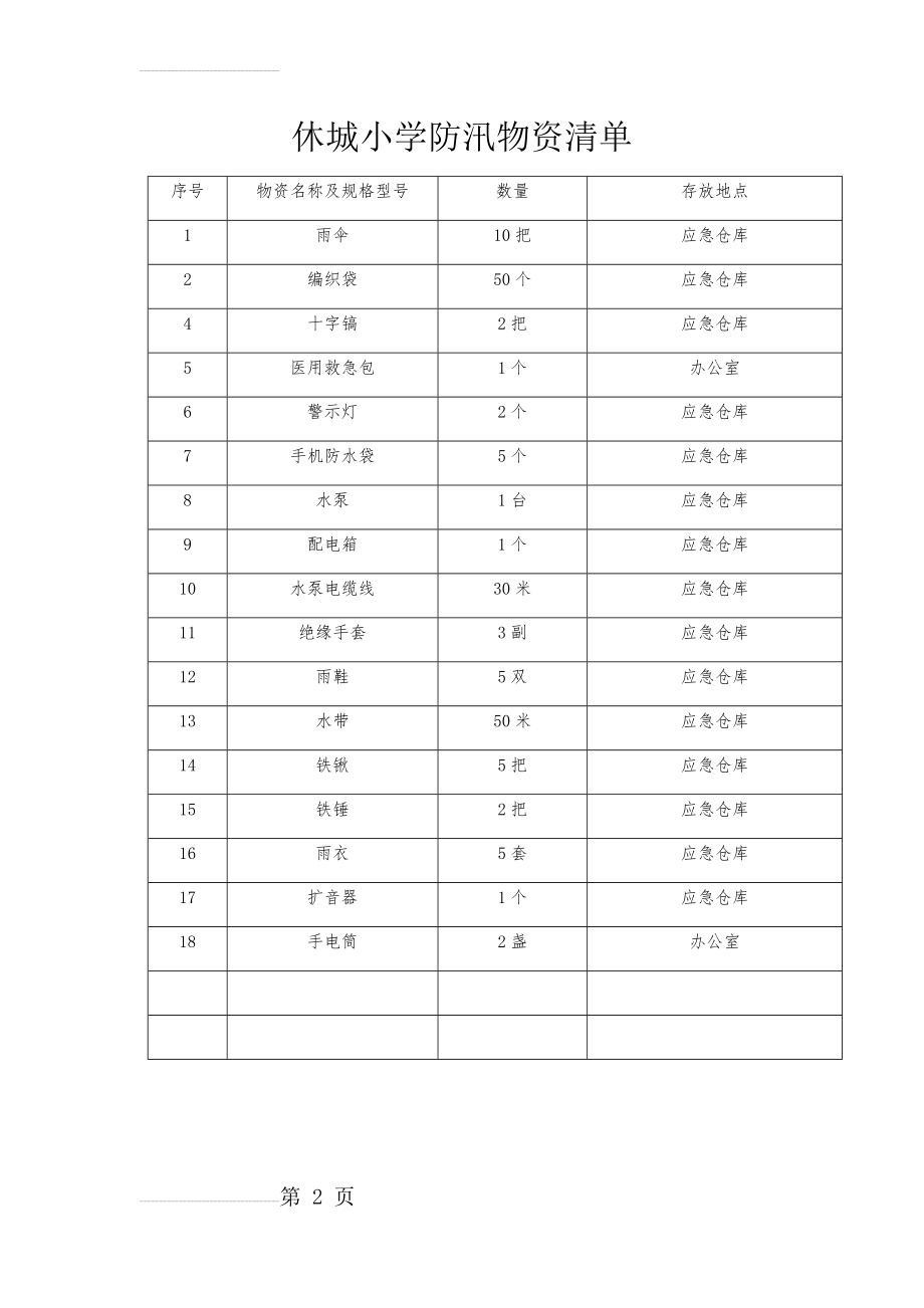 防汛物资清单99164(2页).doc_第2页