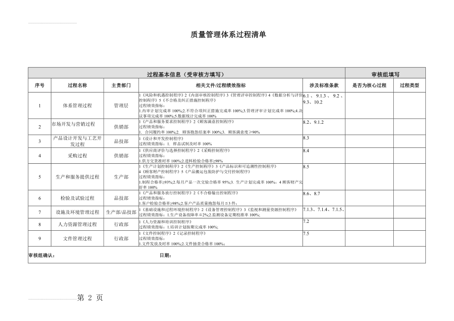 质量管理体系过程清单(参考)(2页).doc_第2页