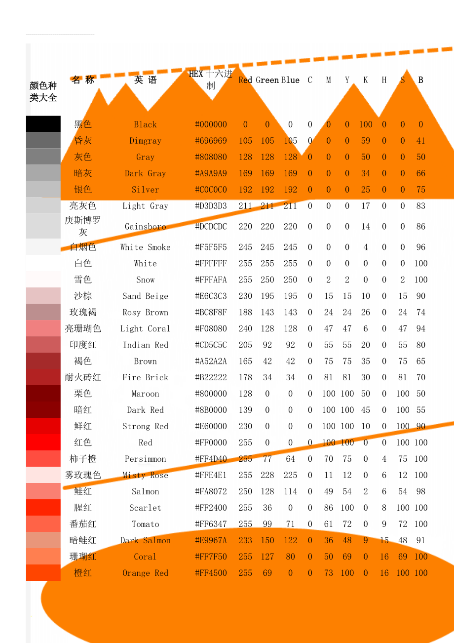 颜色种类大全(9页).doc_第1页