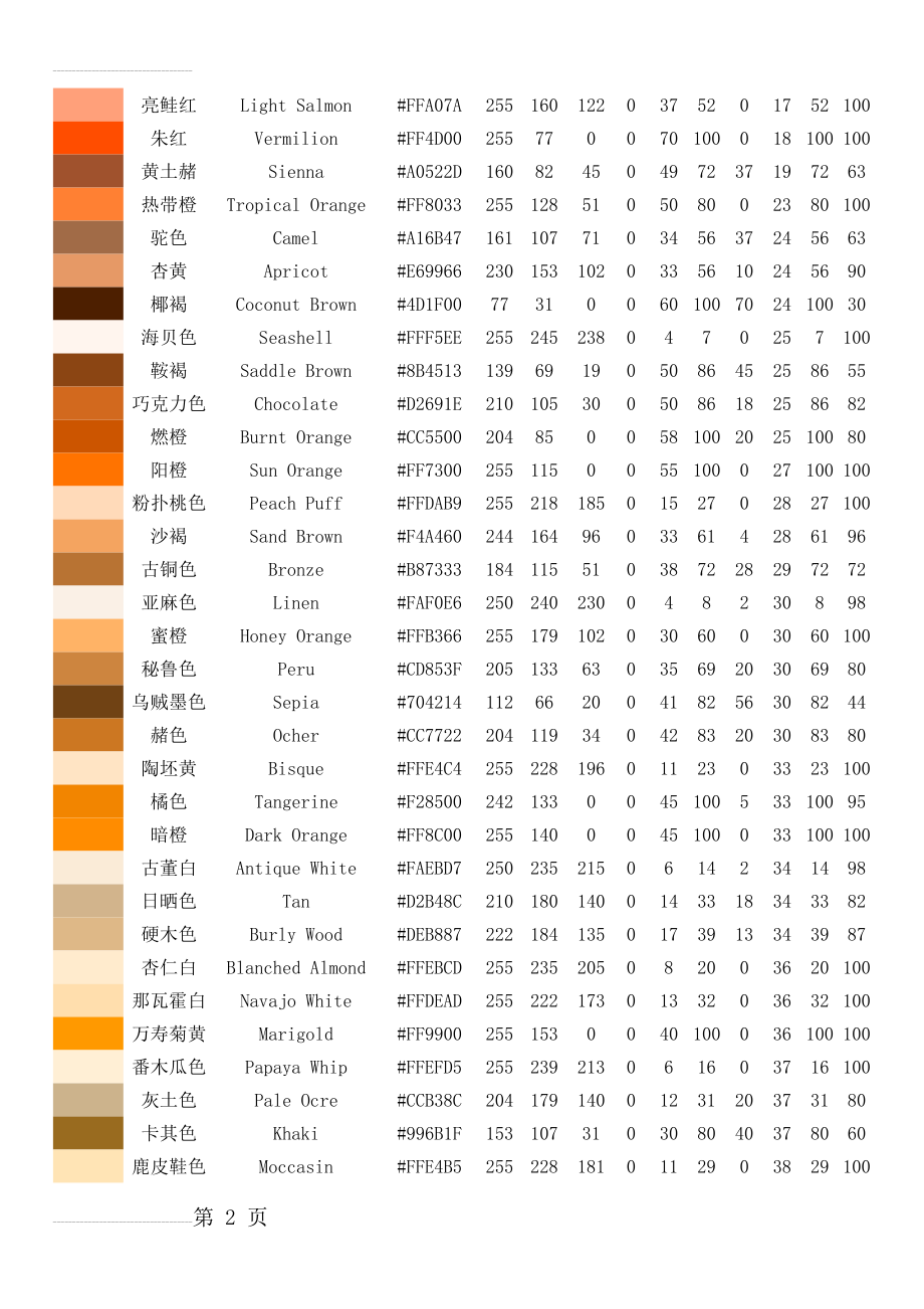 颜色种类大全(9页).doc_第2页