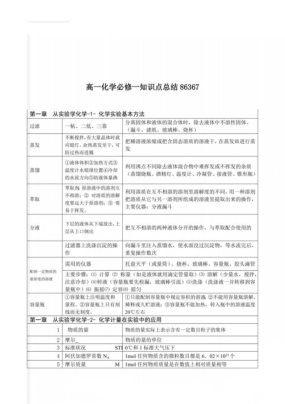 高一化学必修一知识点总结86367(13页).doc_第1页